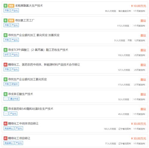 原料藥中間體市場(chǎng)動(dòng)態(tài) 產(chǎn)品求購、定制合成與技術(shù)轉(zhuǎn)讓的協(xié)同發(fā)展