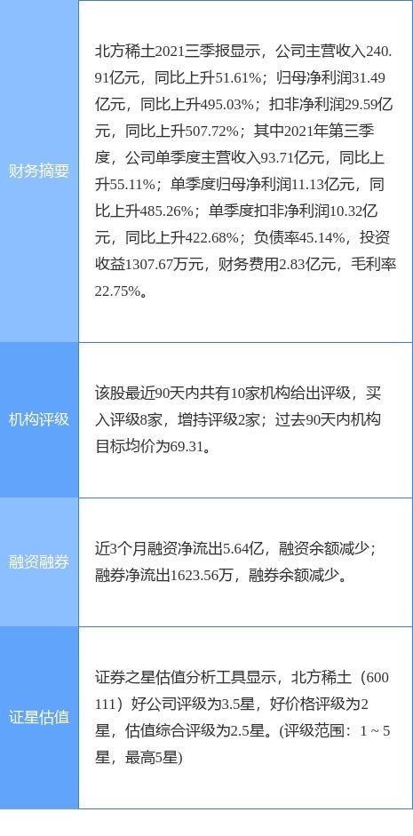 北方稀土發布一季度業績預增公告，凈利潤同比預計增長96.78%至122.59%，技術轉讓成關鍵驅動
